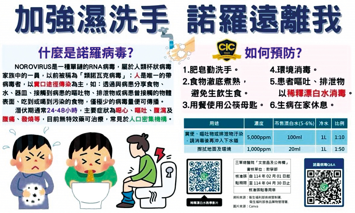 加強濕洗手諾羅遠離我